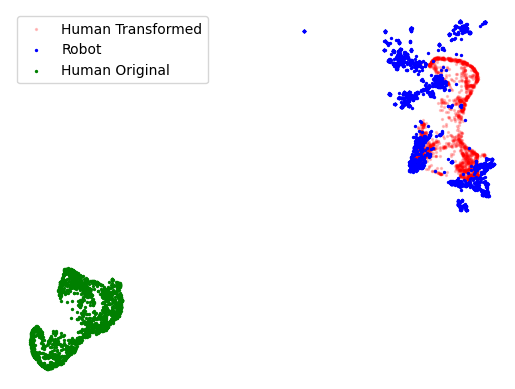 Overlaid distribution result.